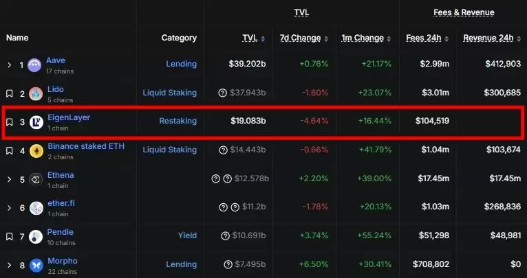 EigenLayer（EIGEN币）是什么？再质押机制、风险优势及价格走势介绍