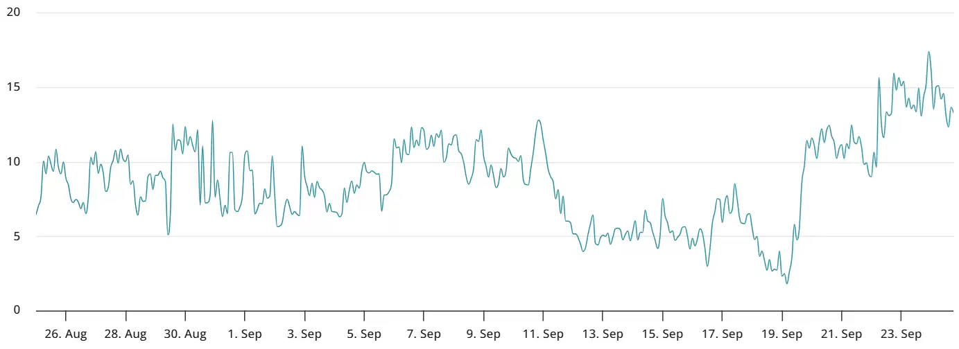 比特币期权Delta偏度指标分析