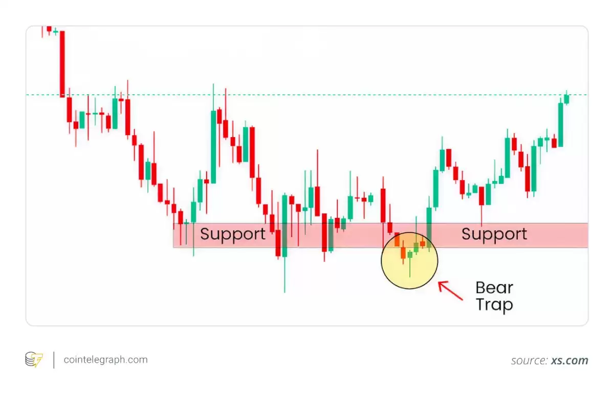 规避加密市场看跌陷阱 空头挤压识别技巧