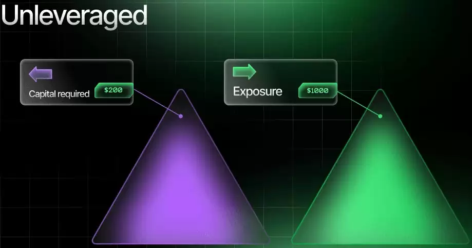 什么是杠杆交易?如何交易?注意事项、优缺点介绍