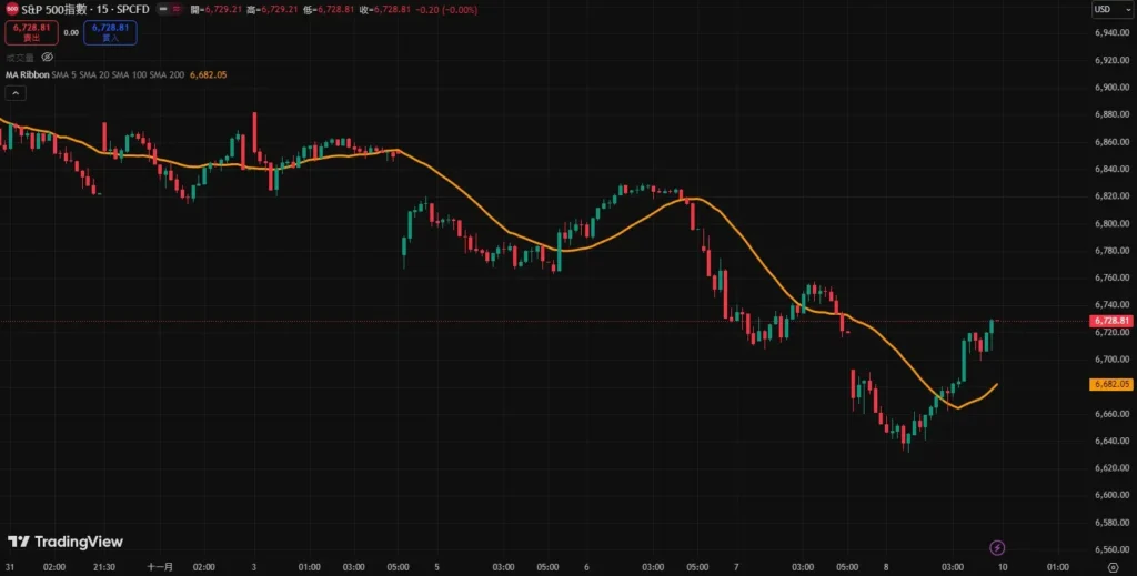 20日均线判断以太坊中期趋势的实战案例