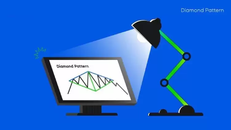 菱形形态：精准预测趋势反转的经典图表形态