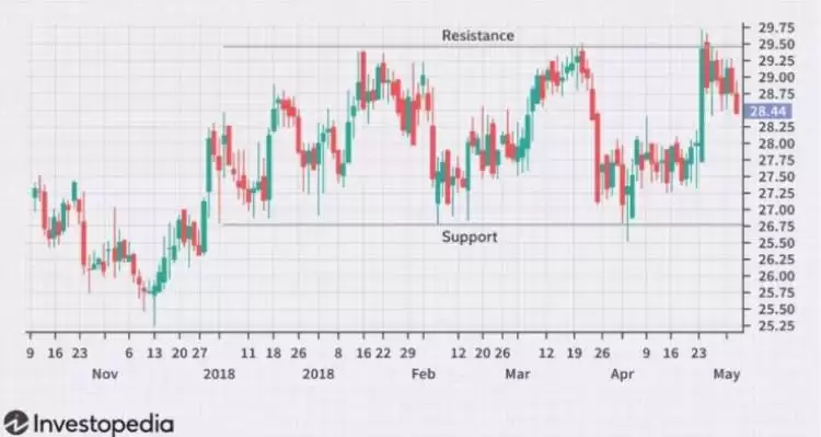 加密货币区间交易策略图解：支撑位与阻力位形成的交易通道
