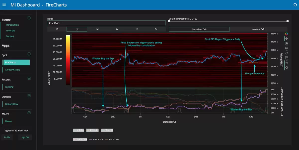 比特币（BTC）价格周期“愈发拉长”，最新预测称 12.4 万美元并非顶部