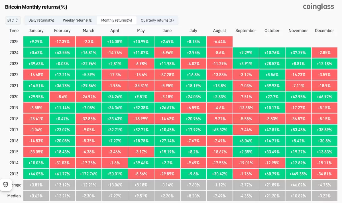 交易员分析防线告急:如果比特币（BTC）价格跌破10万美元,多头行情将“终结”