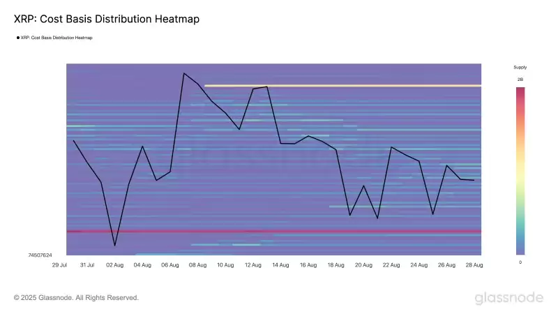 XRP链上成本分布热图 Glassnode数据