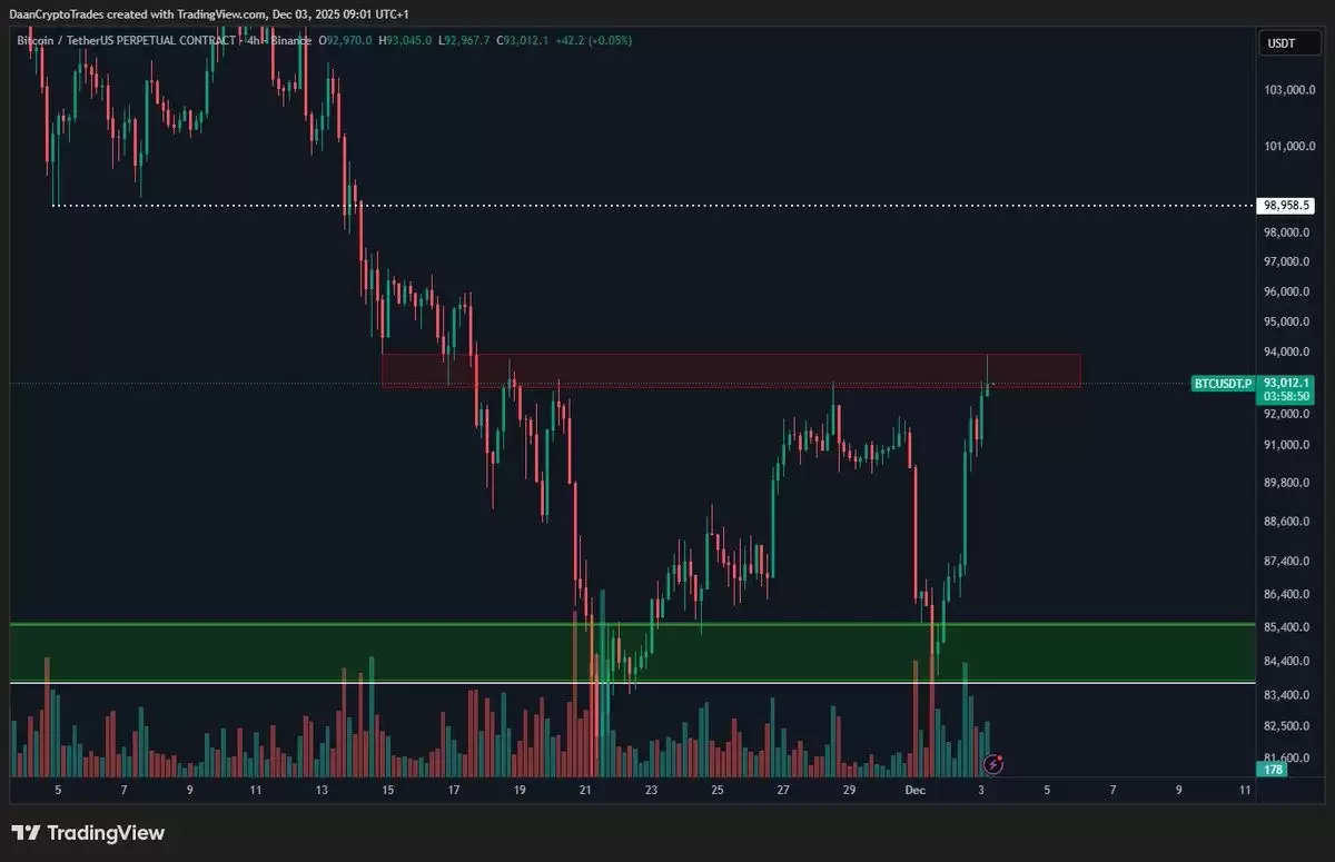 BTCUSD四小时图分析显示看涨结构