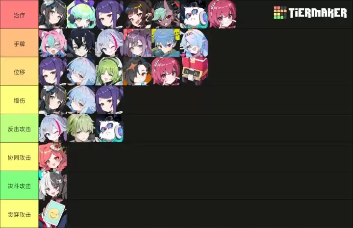 《吉星派对》 人物及筹码分类介绍