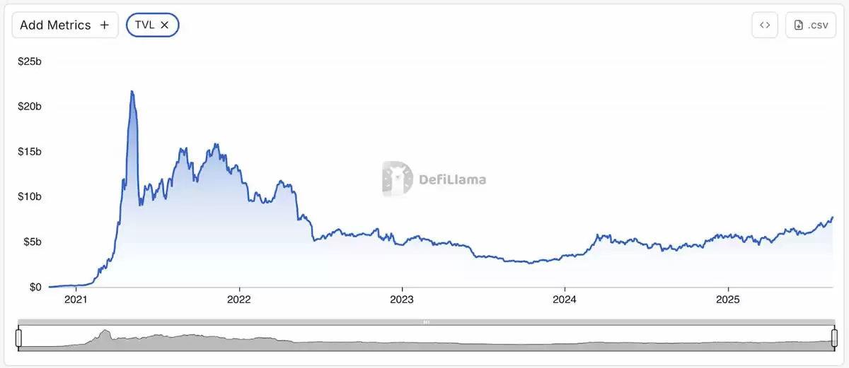 OKB与BNB代币经济学及生态数据对比分析图
