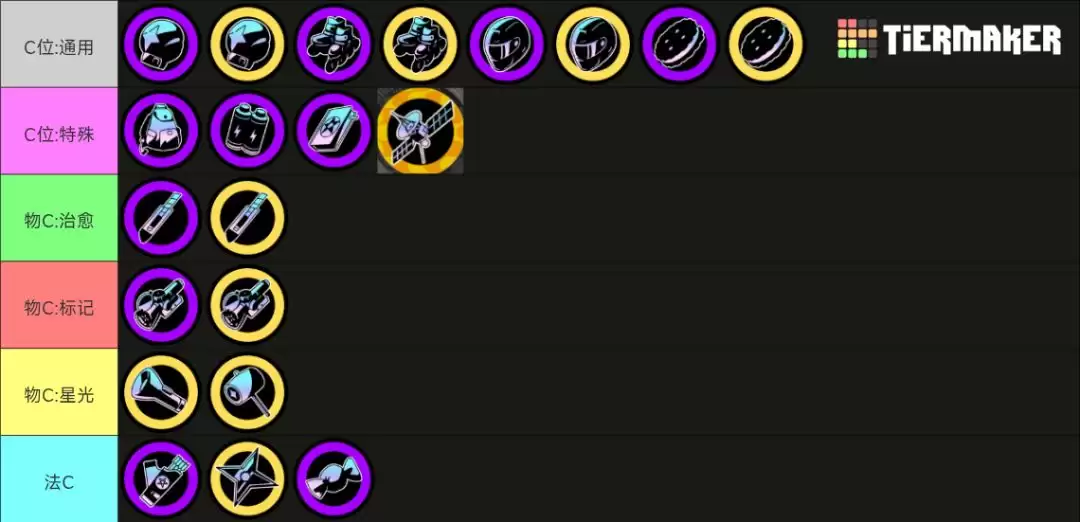 《吉星派对》 人物及筹码分类介绍