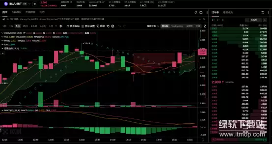 INJ代币核心效用与流转路径图