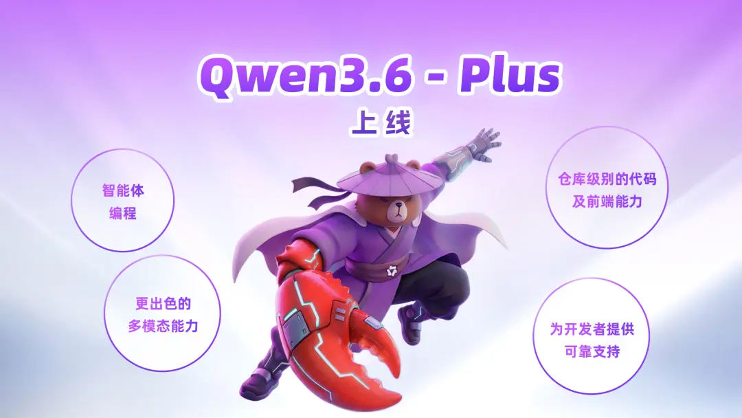 1.4 万亿词元！阿里 Qwen3.6-Plus 刷新全球最大 AI 聚合平台 OpenRouter 日调用量纪录