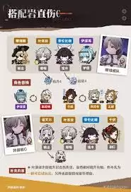 原神叶洛亚怎么全面养成