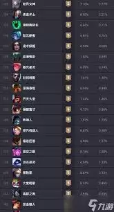 英雄联盟手游排位赛怎么玩