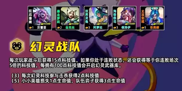 金铲铲之战S17幻灵战队羁绊效果一览