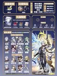 崩坏星穹铁道如何全方位培养白厄