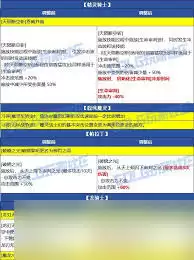 DNF2026奶萝VP技能怎么选