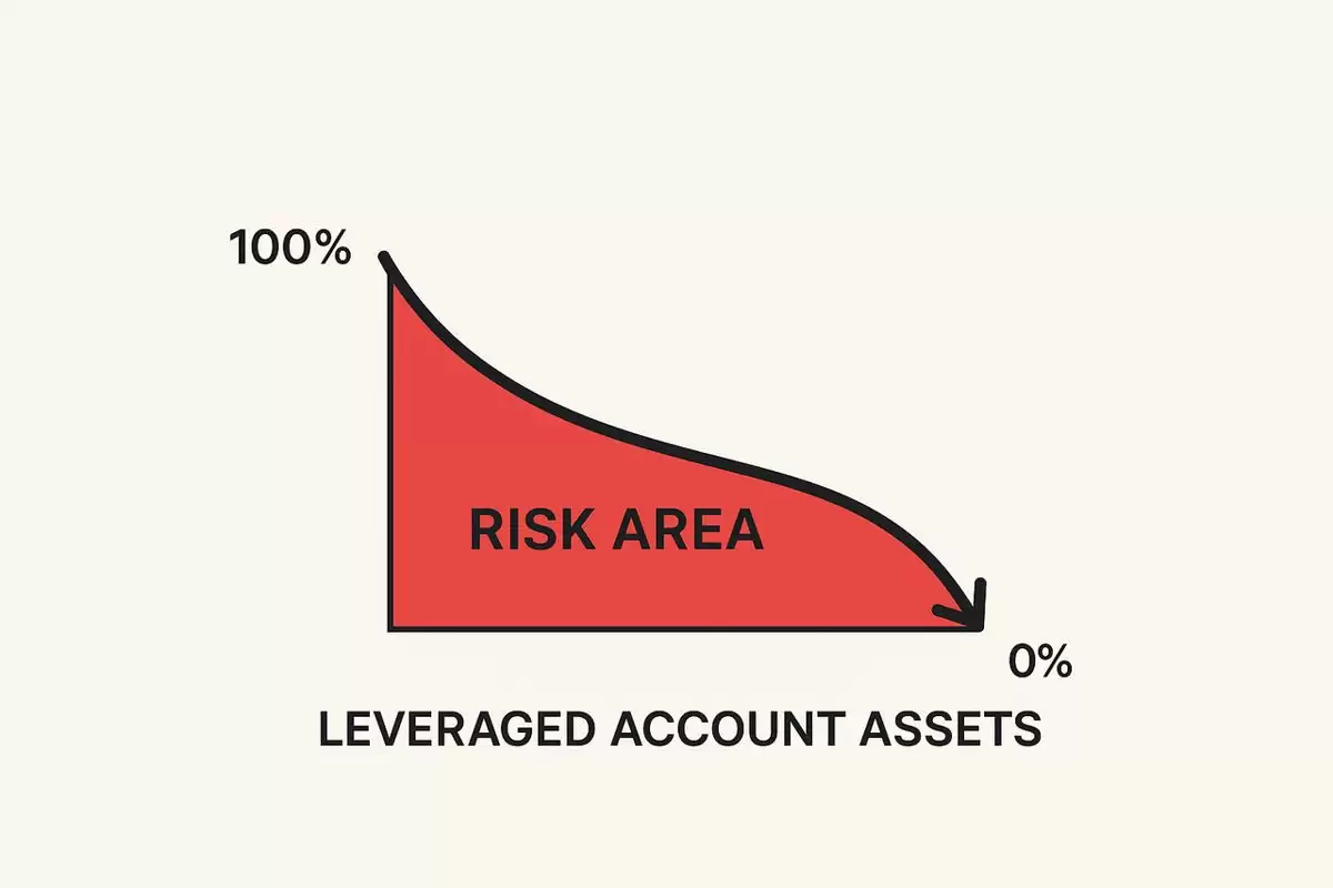 加密合约做多与做空:新手交易完全指南