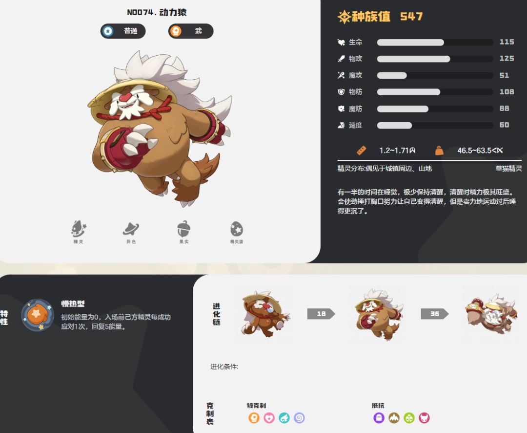 洛克王国世界动力猿图鉴