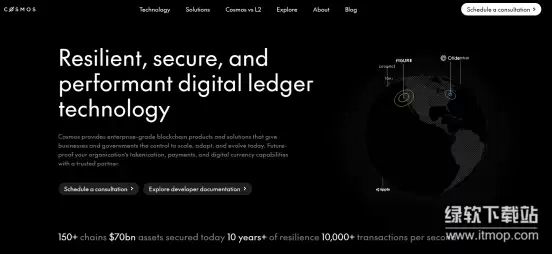 Cosmos生态架构示意图,展示Hub与Zone的网络拓扑