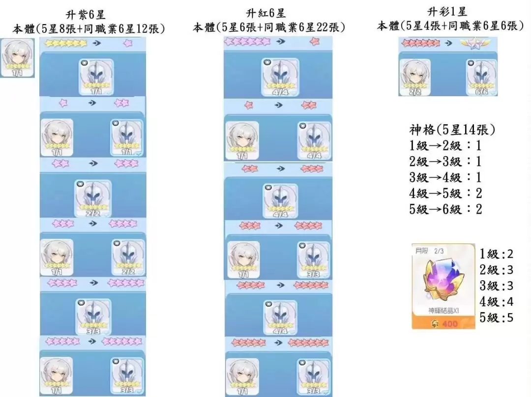 《龙魂旅人》萌新角色抽取与阵营选择