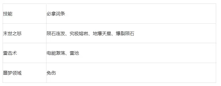 新手火系实战效果图示