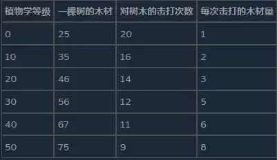 《前往中世纪》新手的误解介绍