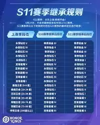 王者荣耀新赛季何时开启