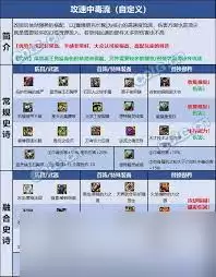 2026DNF女柔道毕业装备怎么选