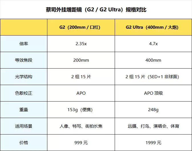 14-400mm终极全焦段！vivo X300 Ultra手机全面评测：依然是年度影像机皇