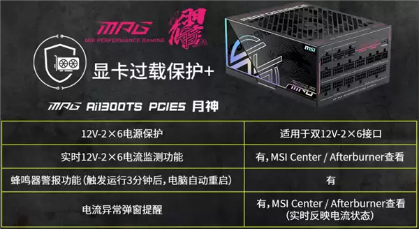 显卡烧接口有救了！微星新电源GPU Safeguard逐针监控：仅899元起