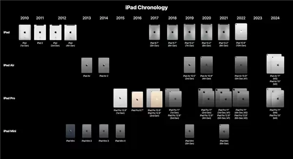 苹果都50岁了 大家怎么还在怀念它年轻的时候？