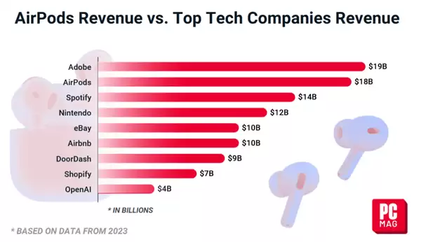 苹果都50岁了 大家怎么还在怀念它年轻的时候？