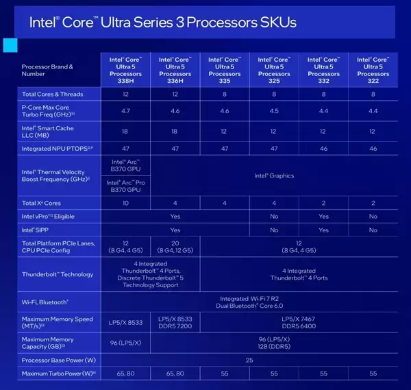 购买搭载第三代Ultra处理器的笔记本 需要注意什么