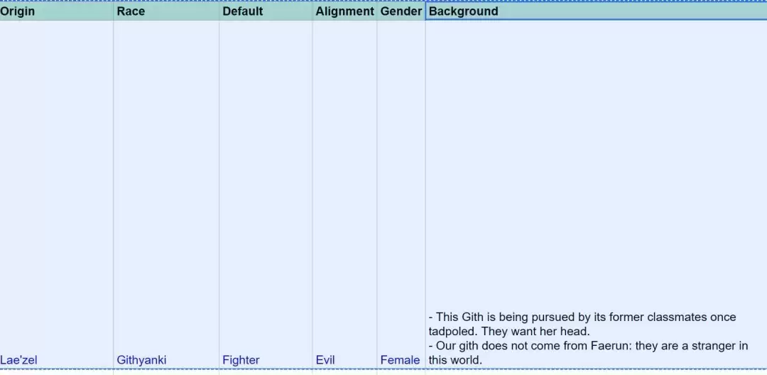 博德之门3莱埃泽尔设定演变史：从夺心魔追杀到吉斯洋基战士的阵营坚守
