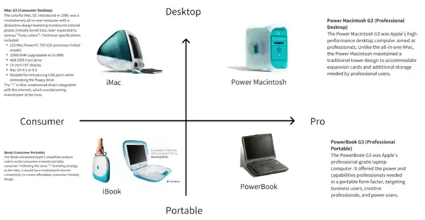 苹果都50岁了 大家怎么还在怀念它年轻的时候？
