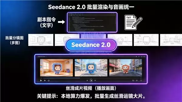 不排队，最快生成的满血 Seedance2.0 正式上线绘梦工坊 AI