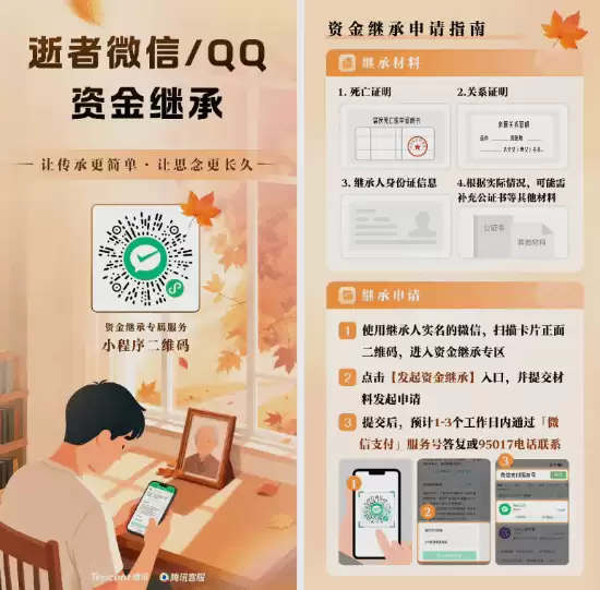 腾讯升级逝者微信/QQ零钱继承服务，最快24小时到账