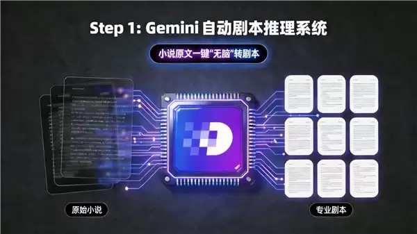 不排队，最快生成的满血 Seedance2.0 正式上线绘梦工坊 AI