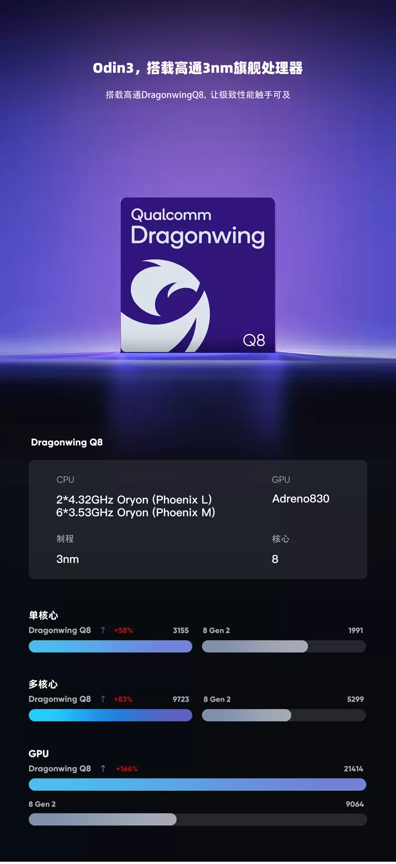 AYN调整安卓掌机Odin 3处理器表述：骁龙8 Elite→跃龙Q8系列