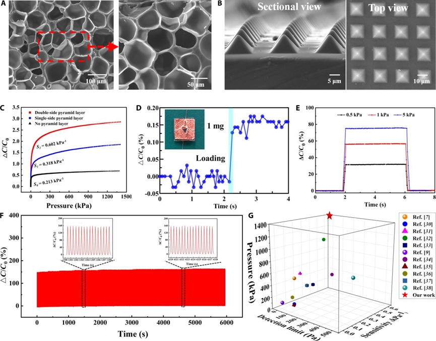 没病走两步,西电团队开发出能监测身体状况的柔性传感鞋垫