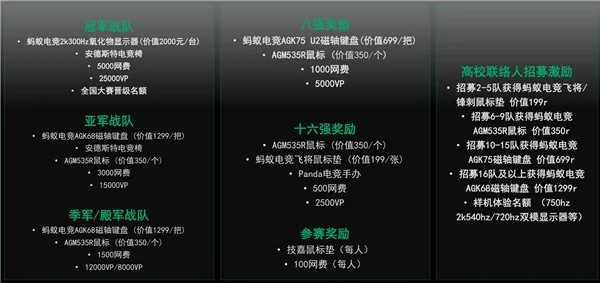 九州电竞杯和 PACL 双赛并行!蚂蚁电竞深耕本地线下场景,助力高校电竞发展