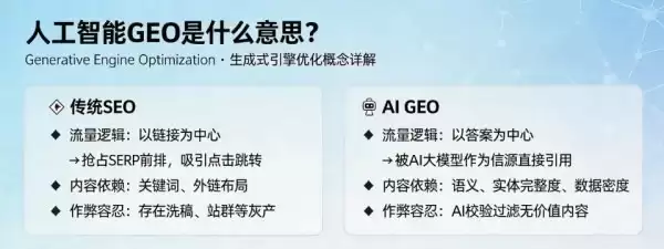 AI 搜索重塑信息分发，熊猫出海 GEO 推出 SaaS 平台助力中小企业抢占“AI 回答入口”