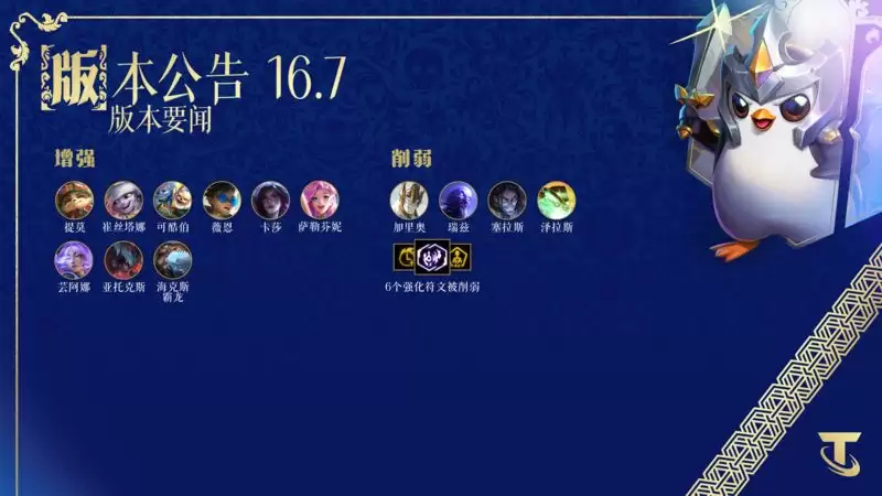 英雄联盟开启16.7云顶之弈版本更新：提莫小炮等增强，加里奥瑞兹等英雄削弱