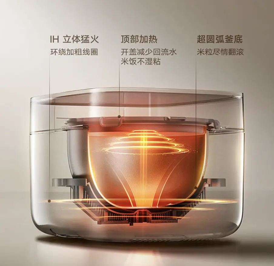 小米米家智能 IH 电饭煲 P1 4L 款开售：1.2 倍压力精煮米饭，首发到手价 1099 元