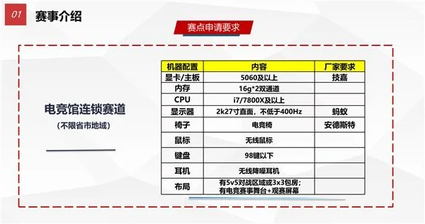 九州电竞杯和 PACL 双赛并行!蚂蚁电竞深耕本地线下场景,助力高校电竞发展