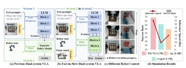 智平方 vs 自变量机器人：两家具身智能独角兽的全维度对比
