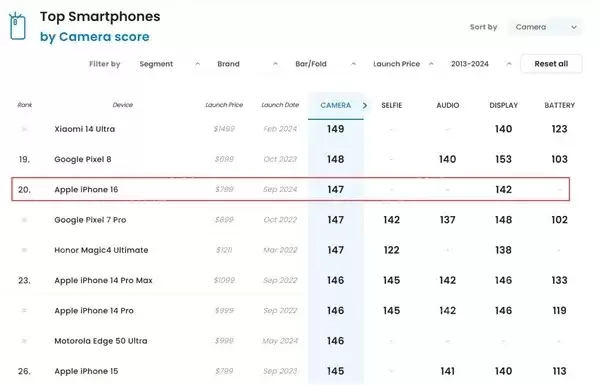 iPhone 16 Pro Max RAW格式拍照开启方法