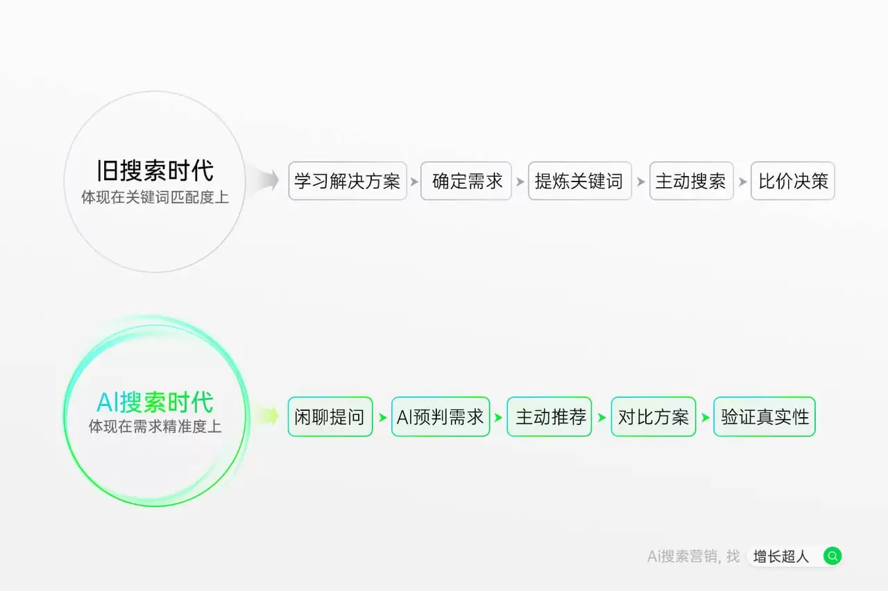 GEO 优化公司哪家强？2026 年国内 Top5 服务商选型指南与能力评测