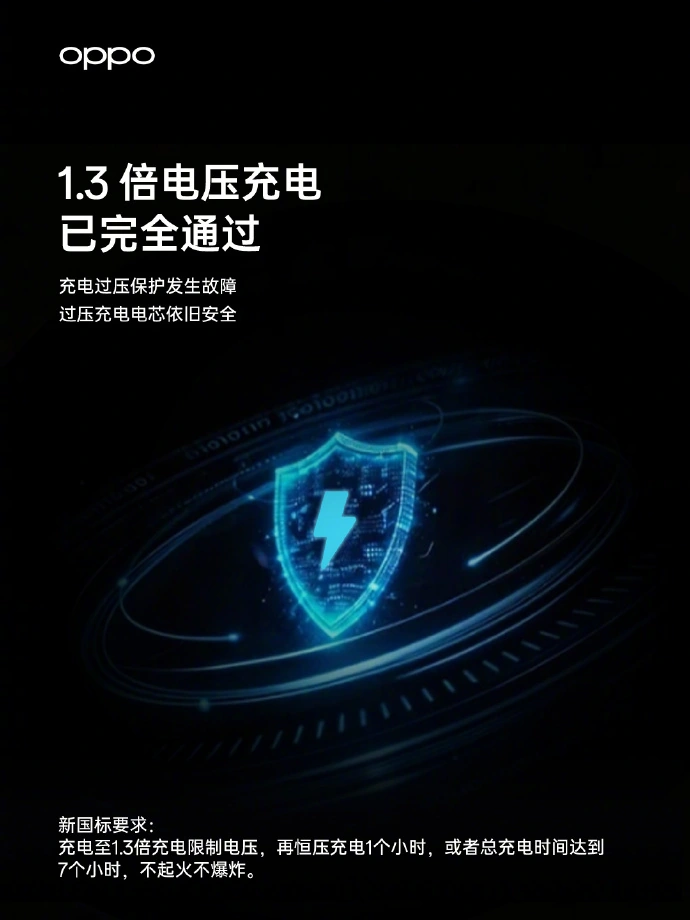 OPPO 120W 超能舱超级闪充移动电源 15000 官宣,已通过新国标验收